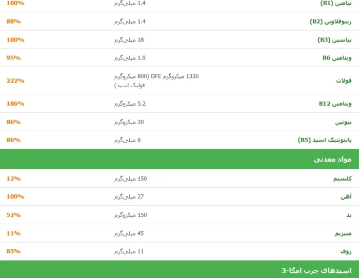 Nature Made Prenatal + DHA