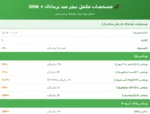 مولتی ویتامین پریناتال نیچرمید