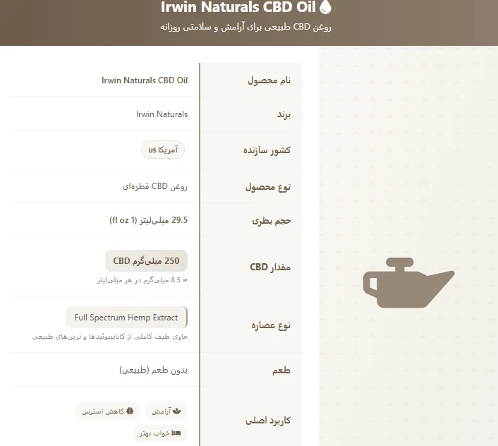 Irwin Naturals CBD Oil Full Spectrum