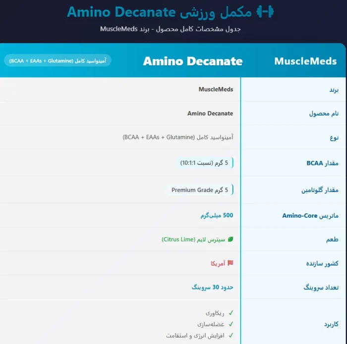 MuscleMeds Amino Decanate