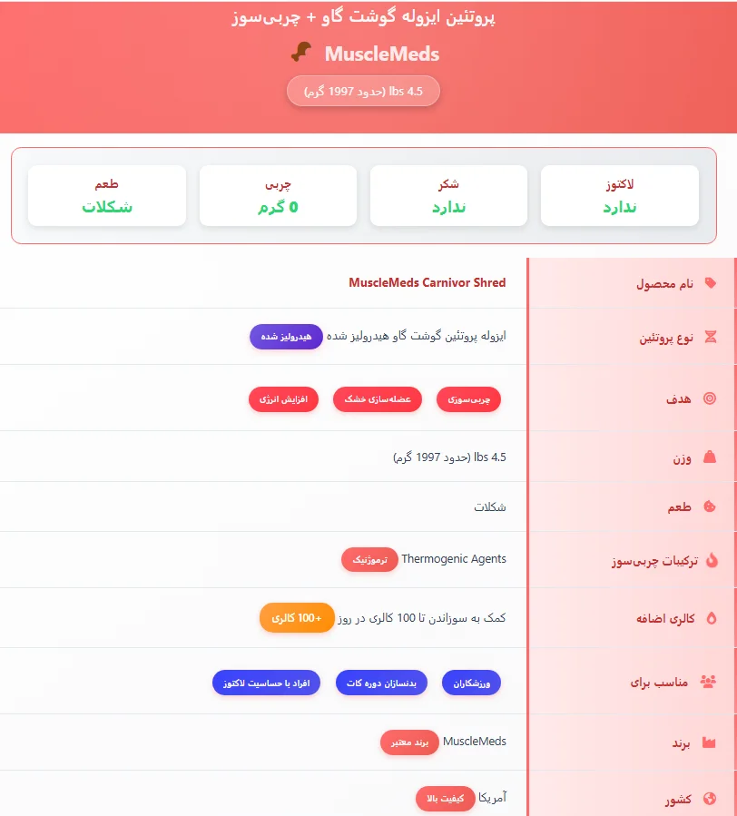 پروتئین هیدرولیز کارنیور شرد ماسل مدز