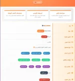 فیست مود ماسل مدز