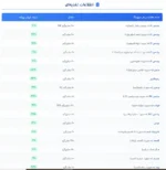ویتامین تی ماسل مدز