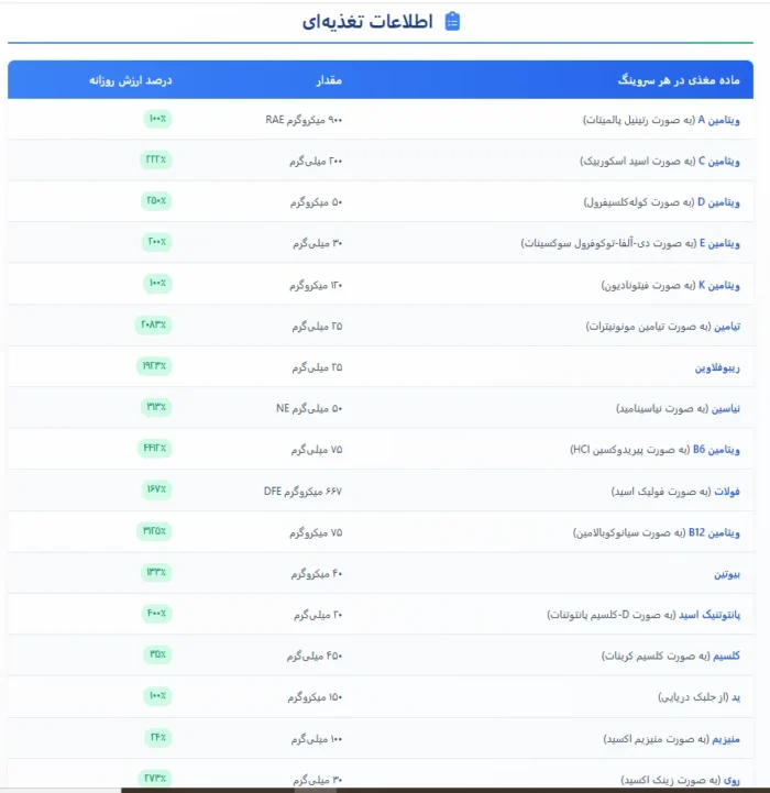 ویتامین تی ماسل مدز