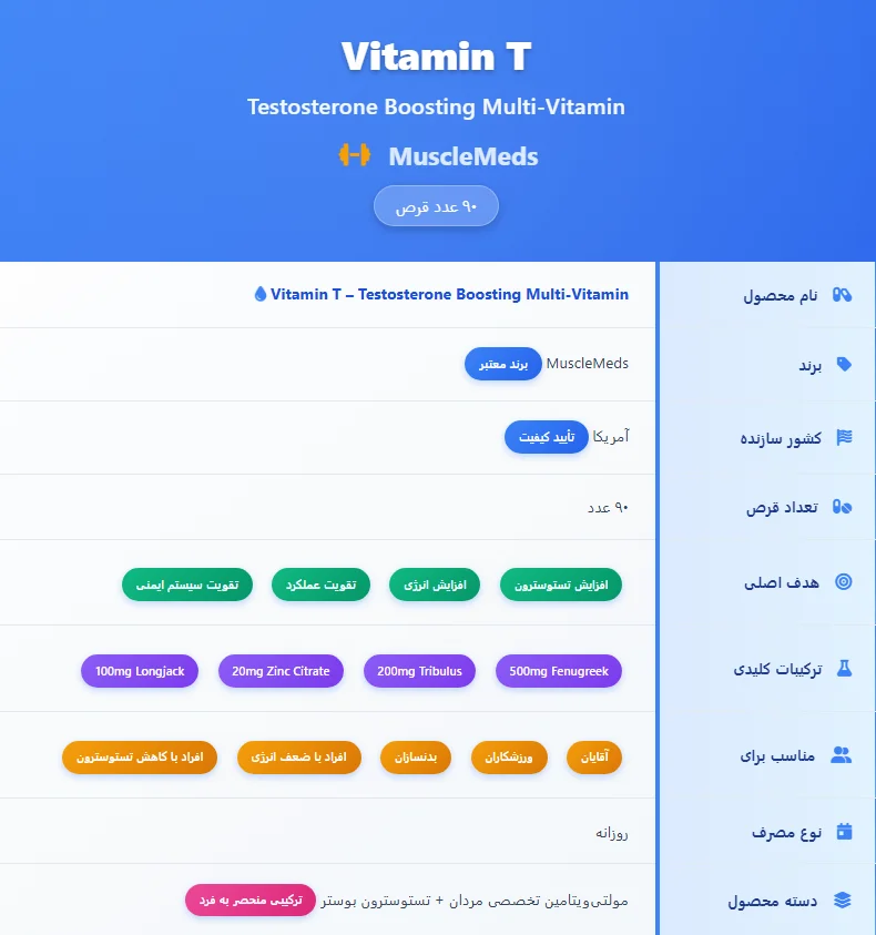 MuscleMeds Vitamin T