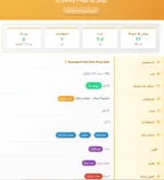 پروتئین نیتروتک وی گلد ماسل تک