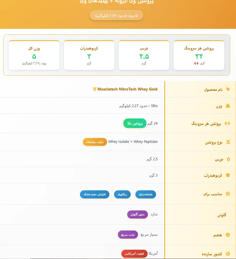 پروتئین نیتروتک وی گلد ماسل تک
