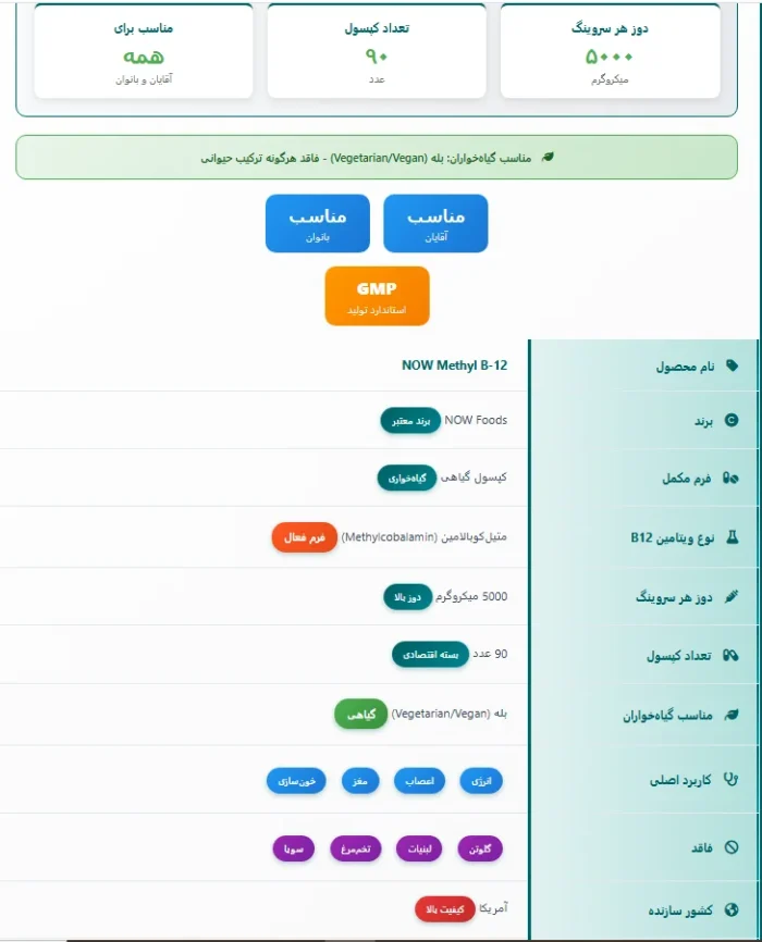 کپسول متیل B12 ناو فودز