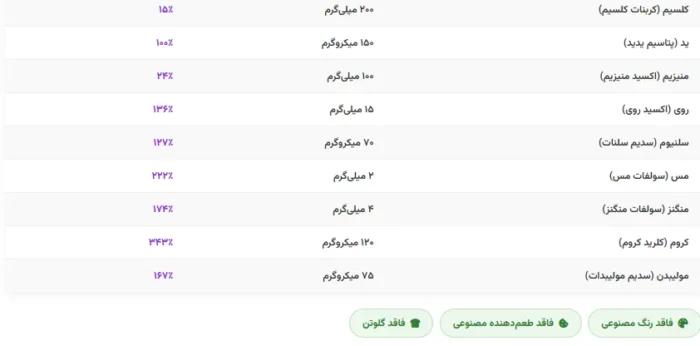 Nature Made Multi 50+ For Her