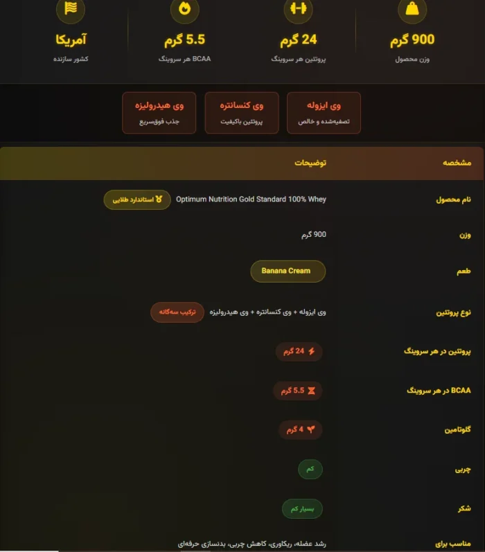 پروتئین وی گلد استاندارد 900 گرمی ON