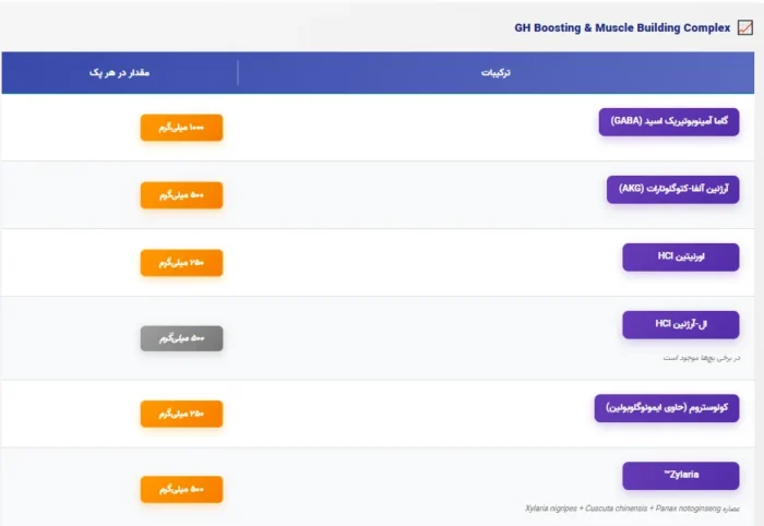 انیمال پی ام یونیورسال