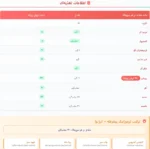 پروتئین هیدرولیز کارنیور شرد ماسل مدز MuscleMeds CARNIVOR SHRED