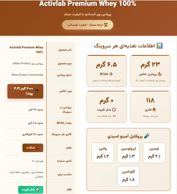 پروتئین وی پرمیوم اکتیولب 100% خالص Activlab Premium Whey