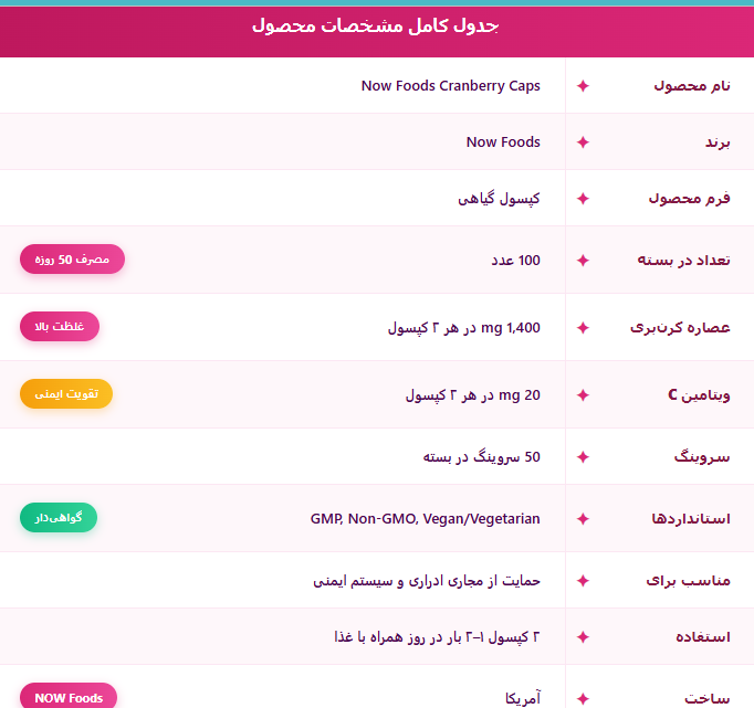 کرن بری ناو فودز
