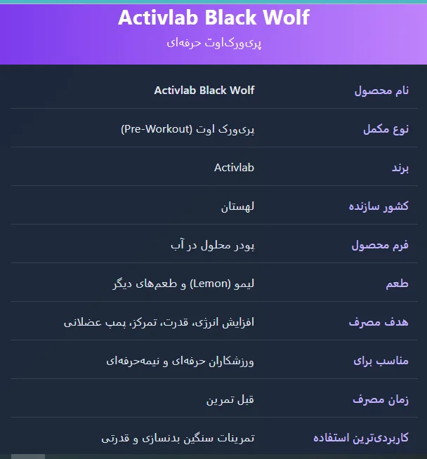 بلک ولف اکتیولب