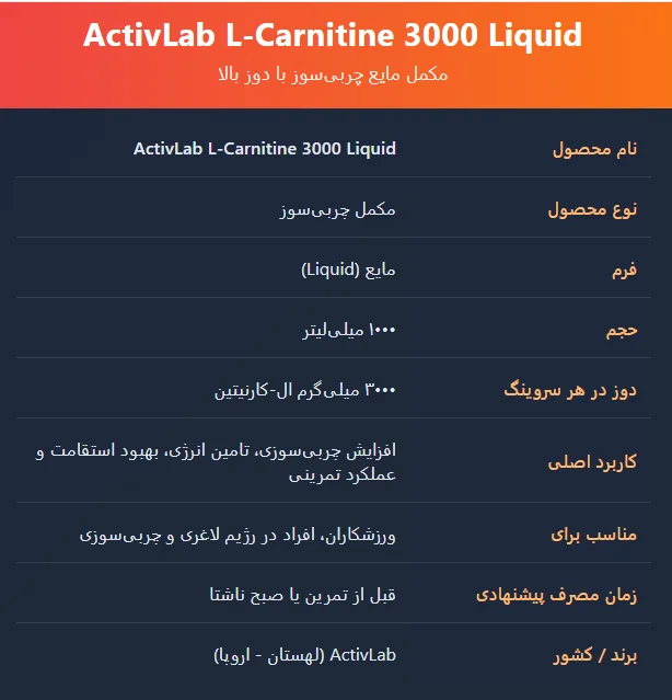 ActivLab L-Carnitine 3000 Liquid