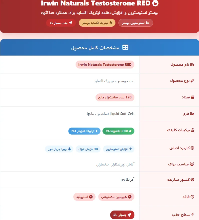 Irwin Naturals Testosterone RED