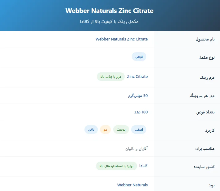 زینک سیترات وبر نچرالز