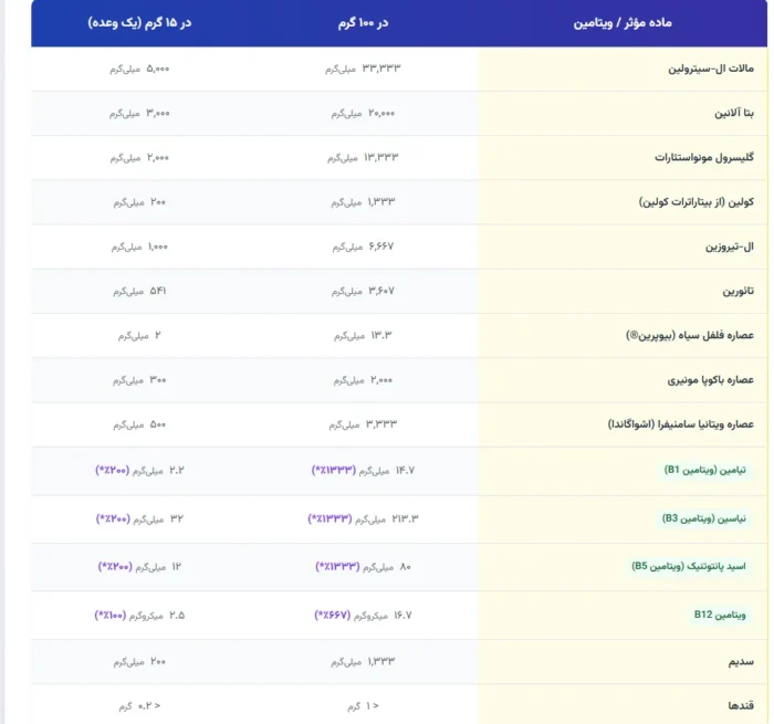 پمپ بدون کافئین ناترند