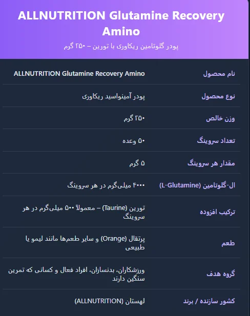 Allnutrition Glutamine Recovery Amino