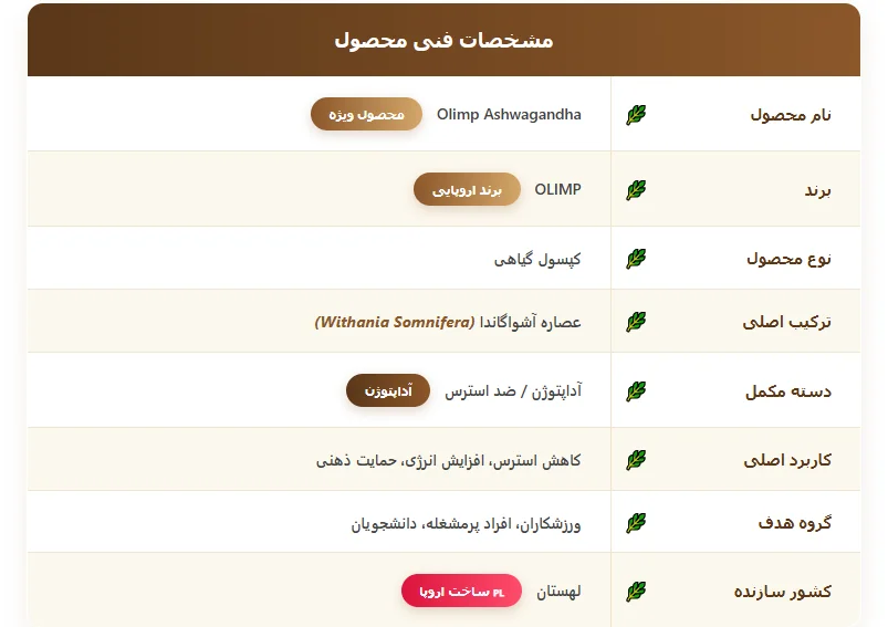 آشواگاندا الیمپ
