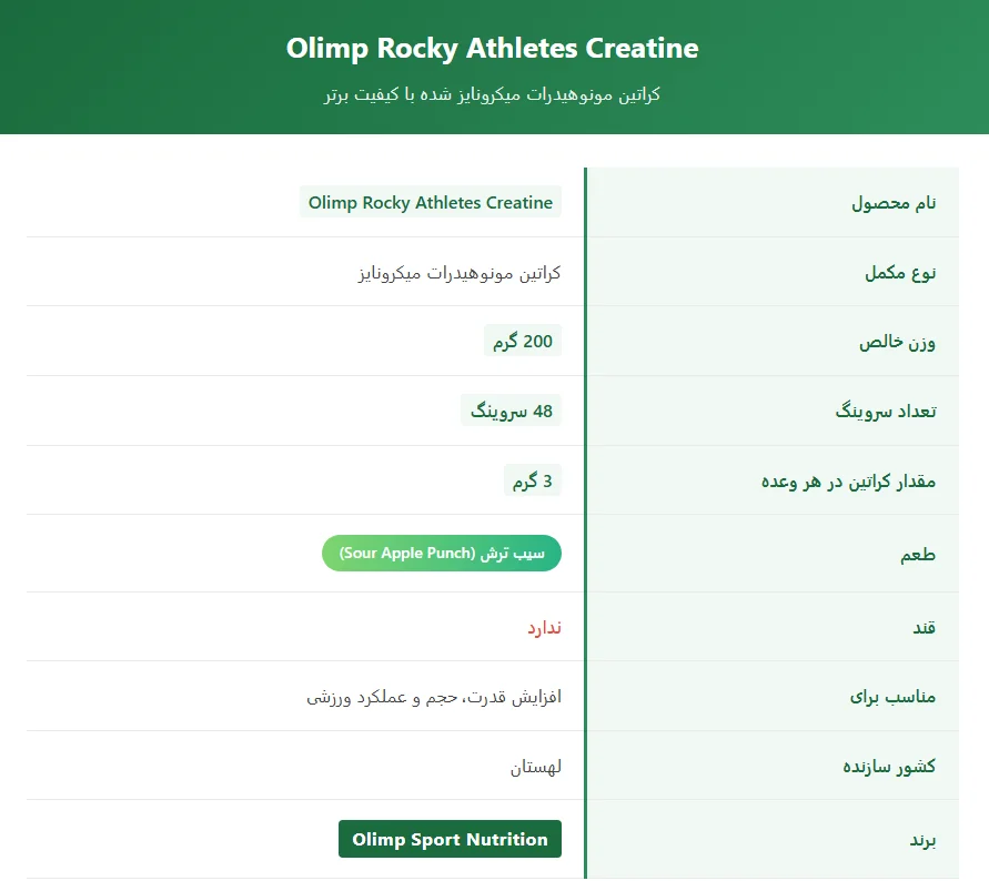 کراتین راکی اتلیتس الیمپ